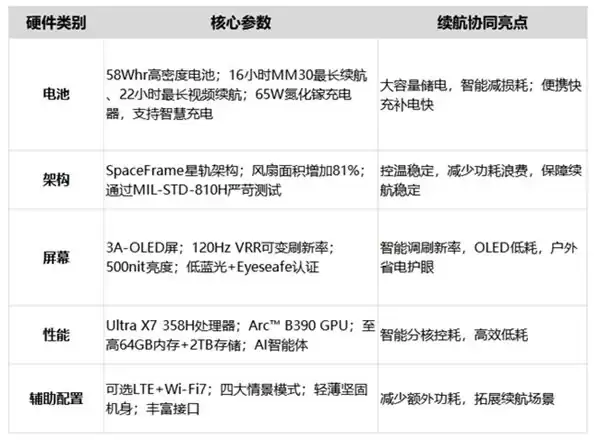长效续航不断电,商务办公本从容之选 ThinkPad X1 Carbon Aura AI 2026
