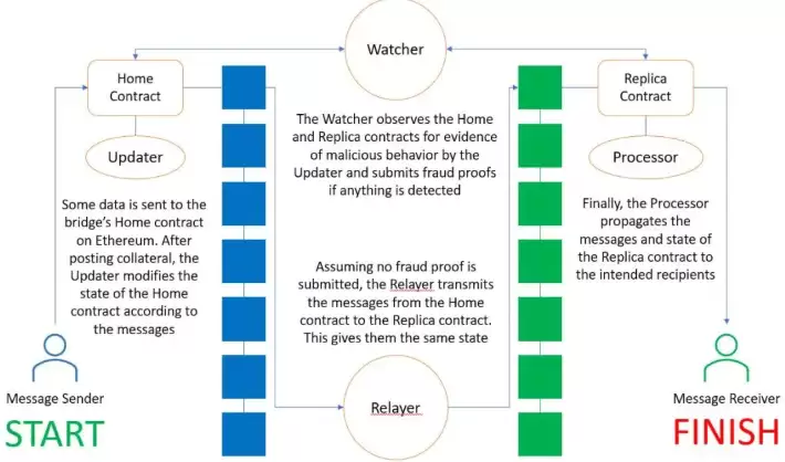 稳定币跨链桥怎么使用_稳定币跨链桥如何使用安全转移详细操作 - php中文网