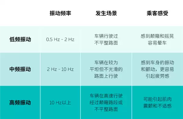 为了大伙用上更好的底盘 车企们又开始吵架了