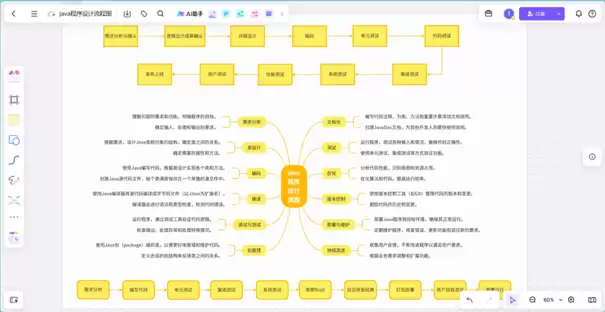 程序流程图工具boardmix