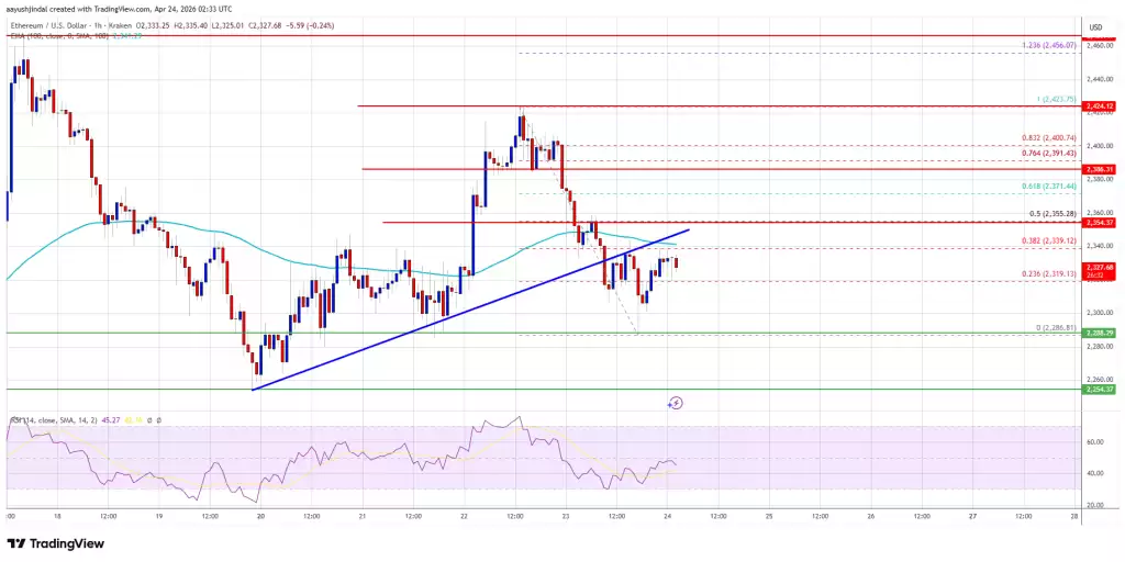 以太坊ETH/USD小时价格走势图及技术分析