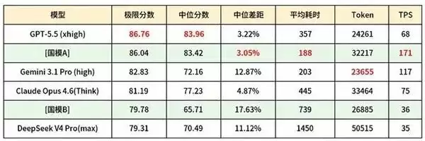 阿里云峰会的几个隐秘信号