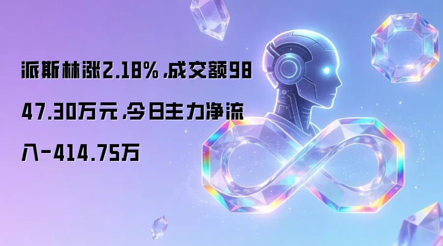 派斯林涨2.18%,成交额9847.30万元,今日主力净流入-414.75万