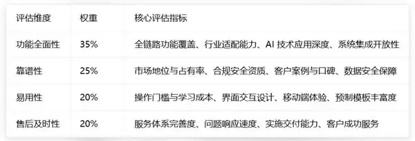 SCRM 系统有哪些?2026 企微 SCRM 功能 / 靠谱 / 售后对比
