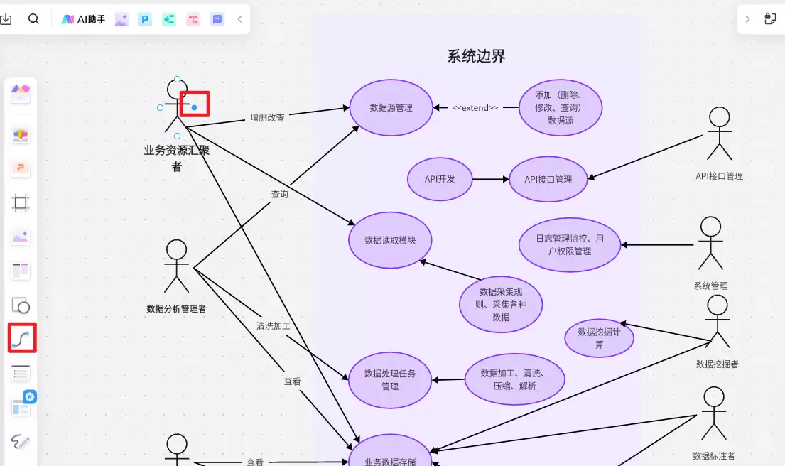 用例图boardmix