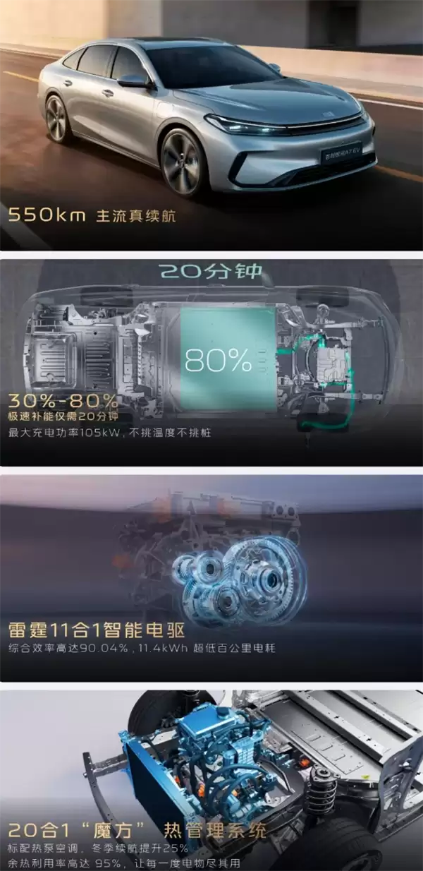 贴身比亚迪秦PLUS 吉利银河A7 EM/EV双车上市:8.98万起