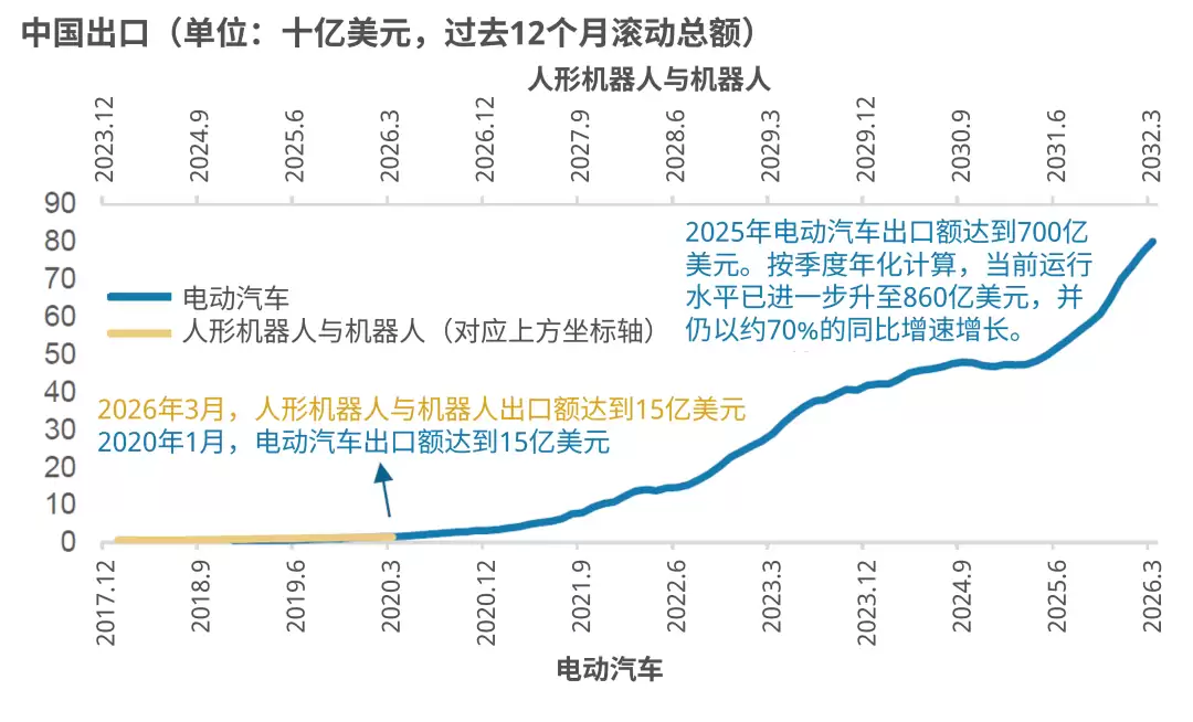 摩根士丹利:全球人形机器人出货约90%来自中国