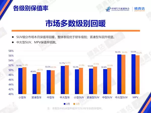 二手迈巴赫3年跌80万 车行老板喊愁:不知道什么时候跌到头