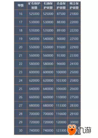 联盟仓库界面 联盟仓库界面