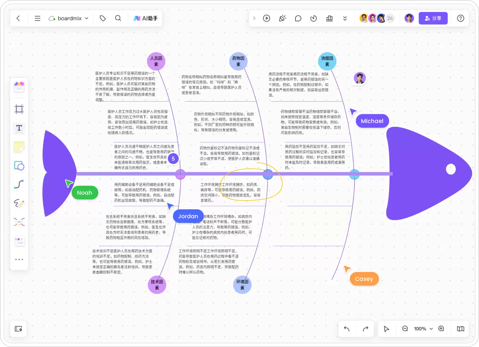 在线画鱼骨图,免费使用