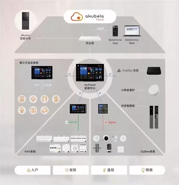 2026高端智能家居品牌推荐:5大品牌多维度解析选购指南