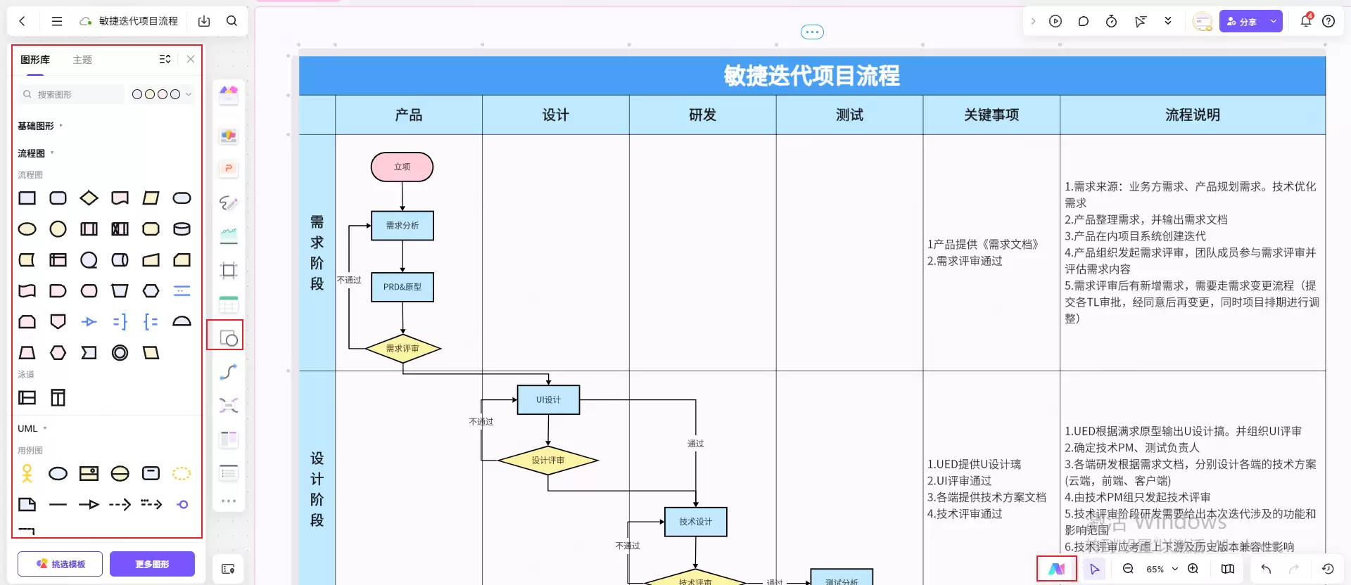 敏捷迭代项目流程图模板,前往获取