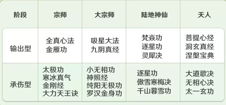 被动心法属性选择示意图
