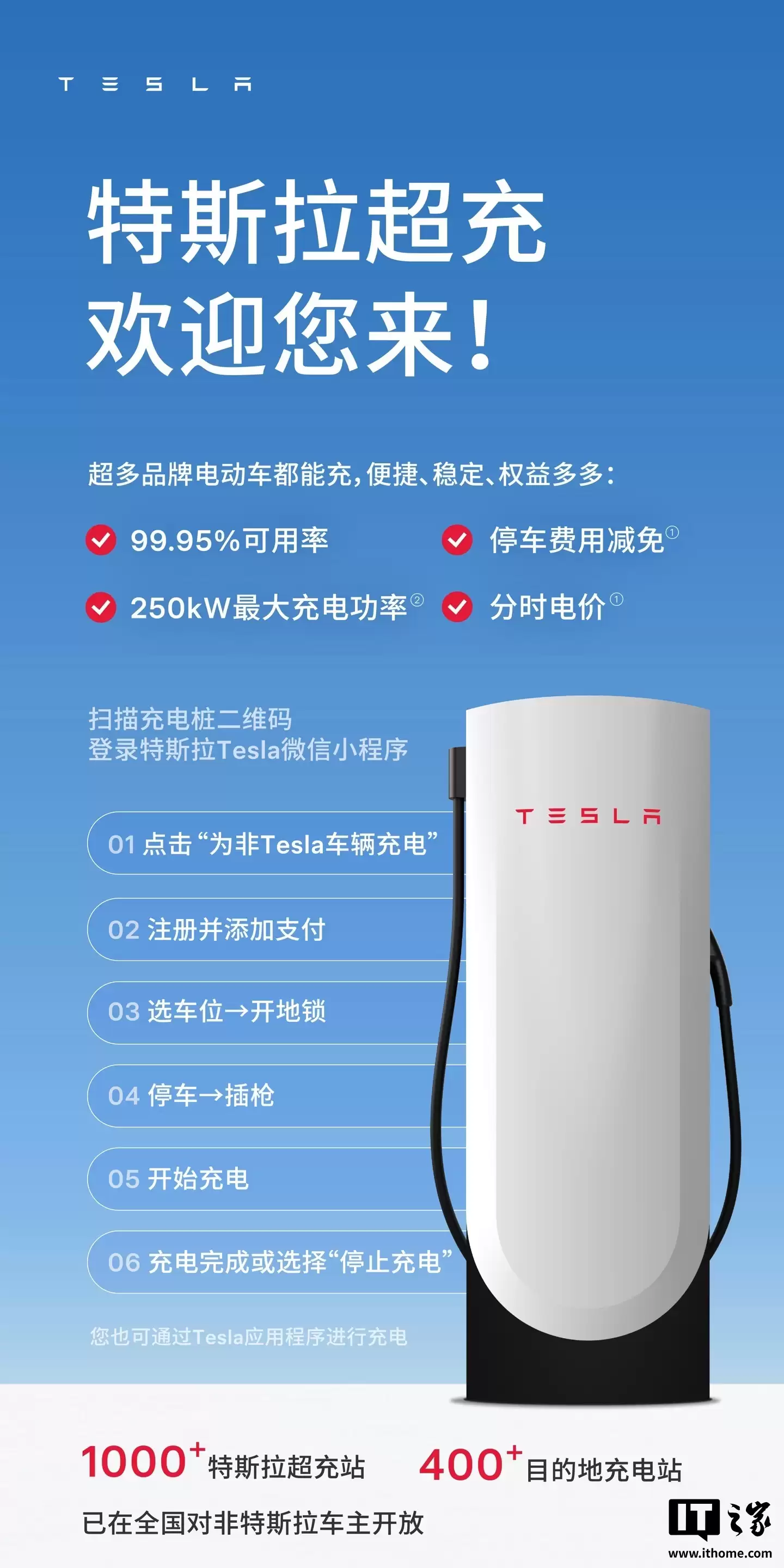 特斯拉向非特斯拉车主开放超级充电卡:每度电最低1.5元