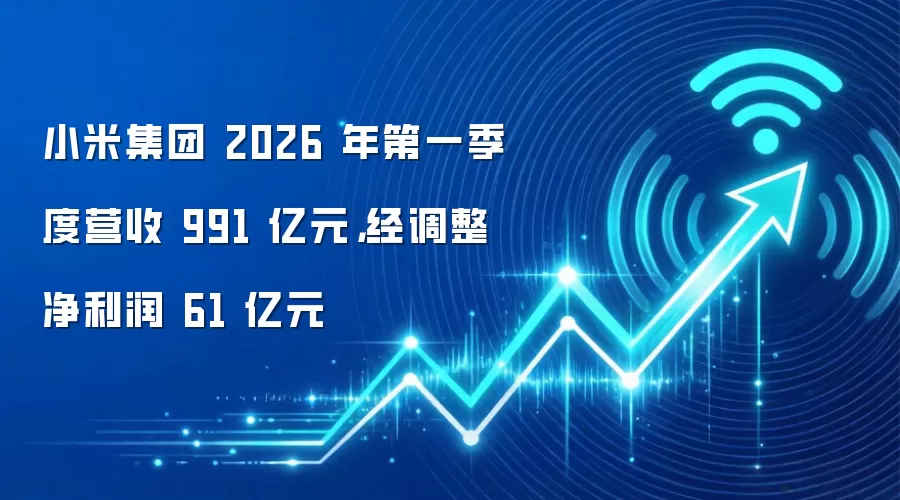 小米集团 2026 年第一季度营收 991 亿元，经调整净利润 61 亿元
