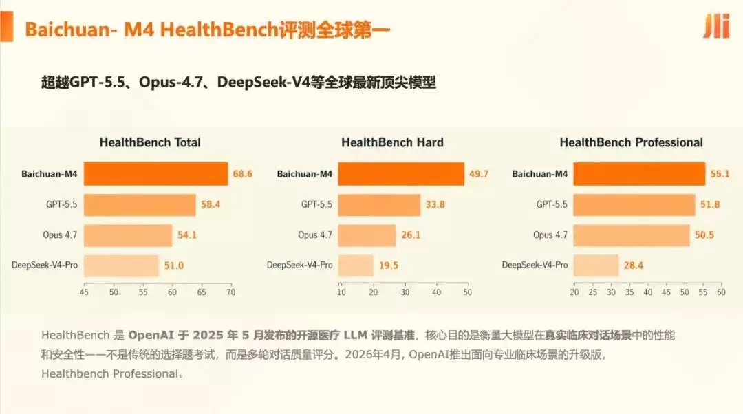 王小川：AI进入医疗有3条刚性要求 通用模型一条都不达标