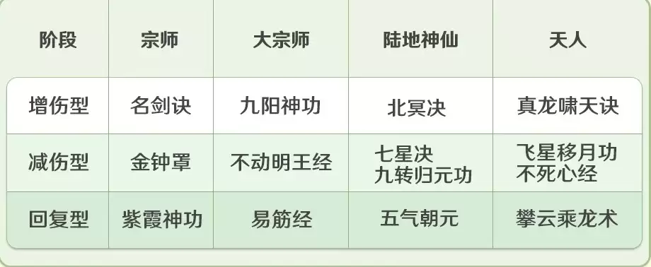 主动心法搭配示意图