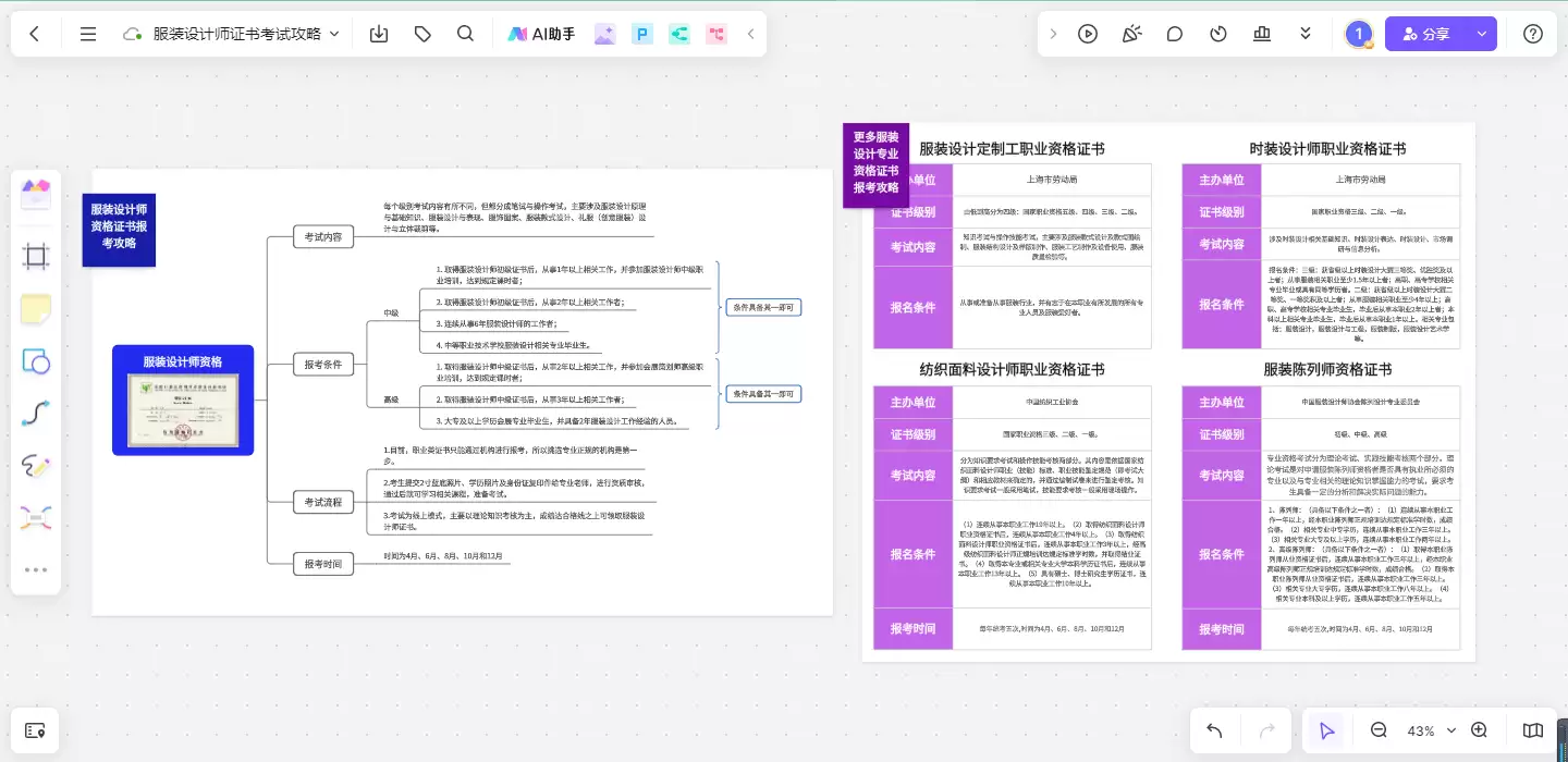 服装设计职业发展路径示意图