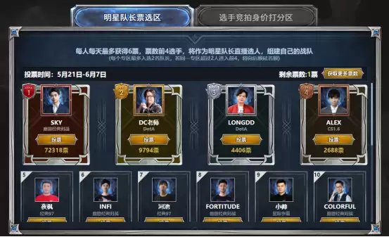 2026 GG全能王挑战赛震撼开启!五大经典IP巅峰对决,传奇阵容由你决定!