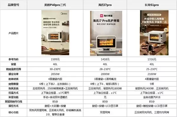 2026 美的等四款热门微蒸烤一体机测评,哪款更值得买?