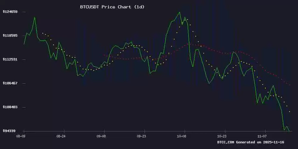 BTC价格预测:2025-2040年关键支撑位与目标价位全解析