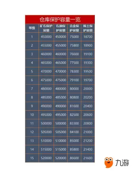 资源安全与非安全状态对比 资源安全与非安全状态对比