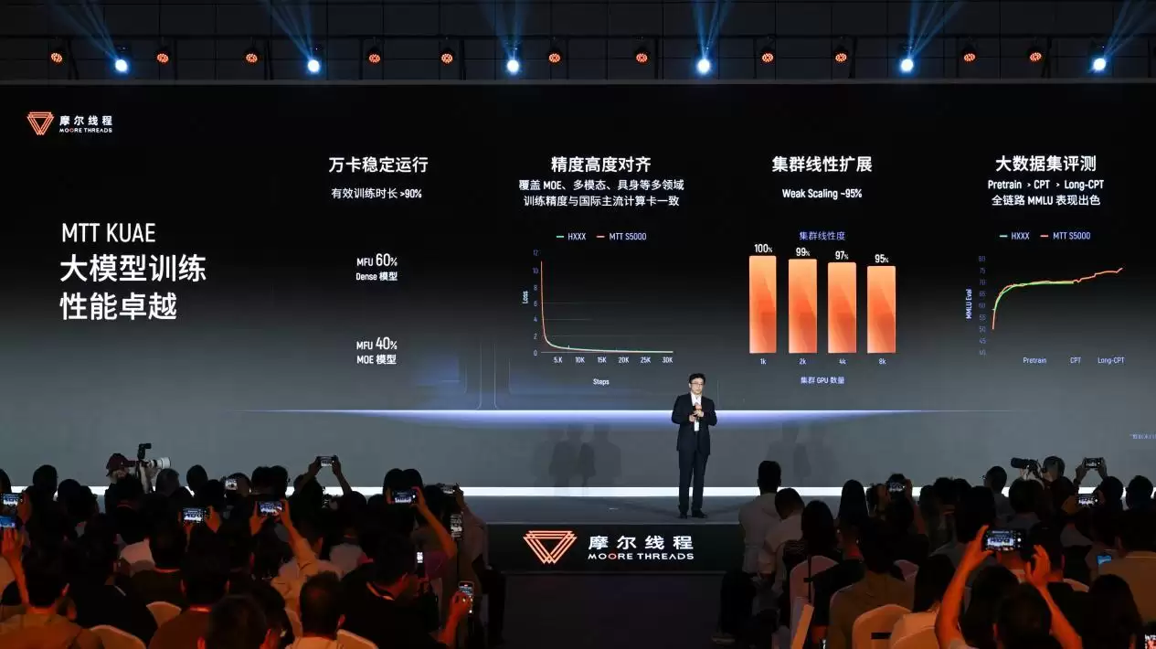 摩尔线程描绘了更大的蓝图:从全功能GPU到Agent全场景落地
