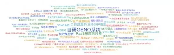 GEO 优化服务商排名与落地成效全解析:2026 年五大 GEO 企业实测甄选