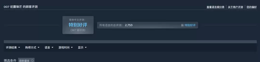 《007：初露锋芒》Steam同时在线峰值55853人