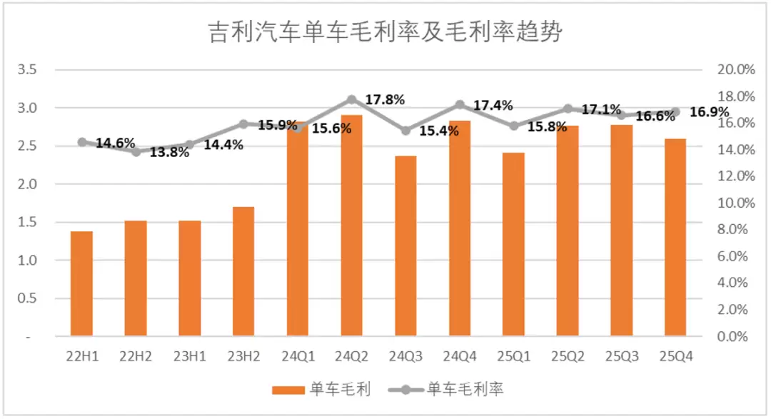 吉利汽车的估值“罗生门”:与比亚迪真有差吗?