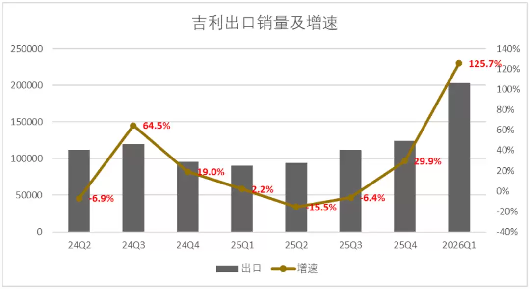 吉利汽车的估值“罗生门”:与比亚迪真有差吗?