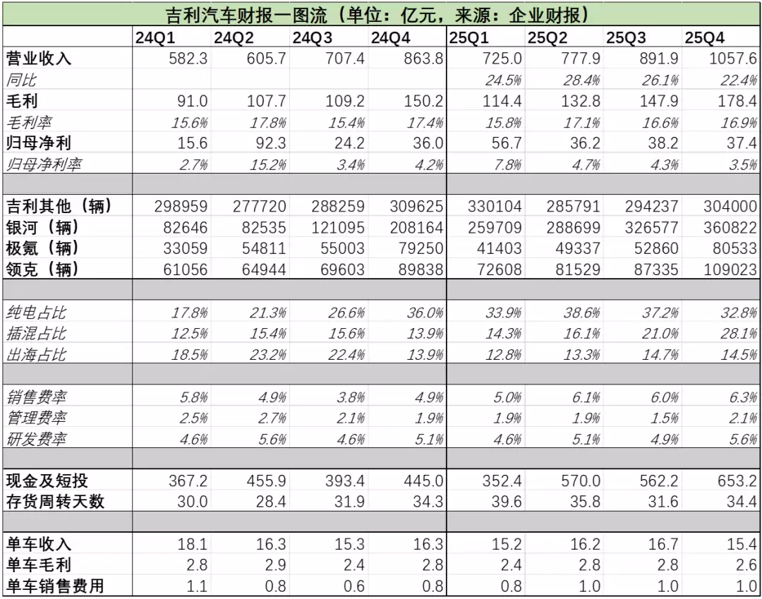 吉利汽车的估值“罗生门”:与比亚迪真有差吗?