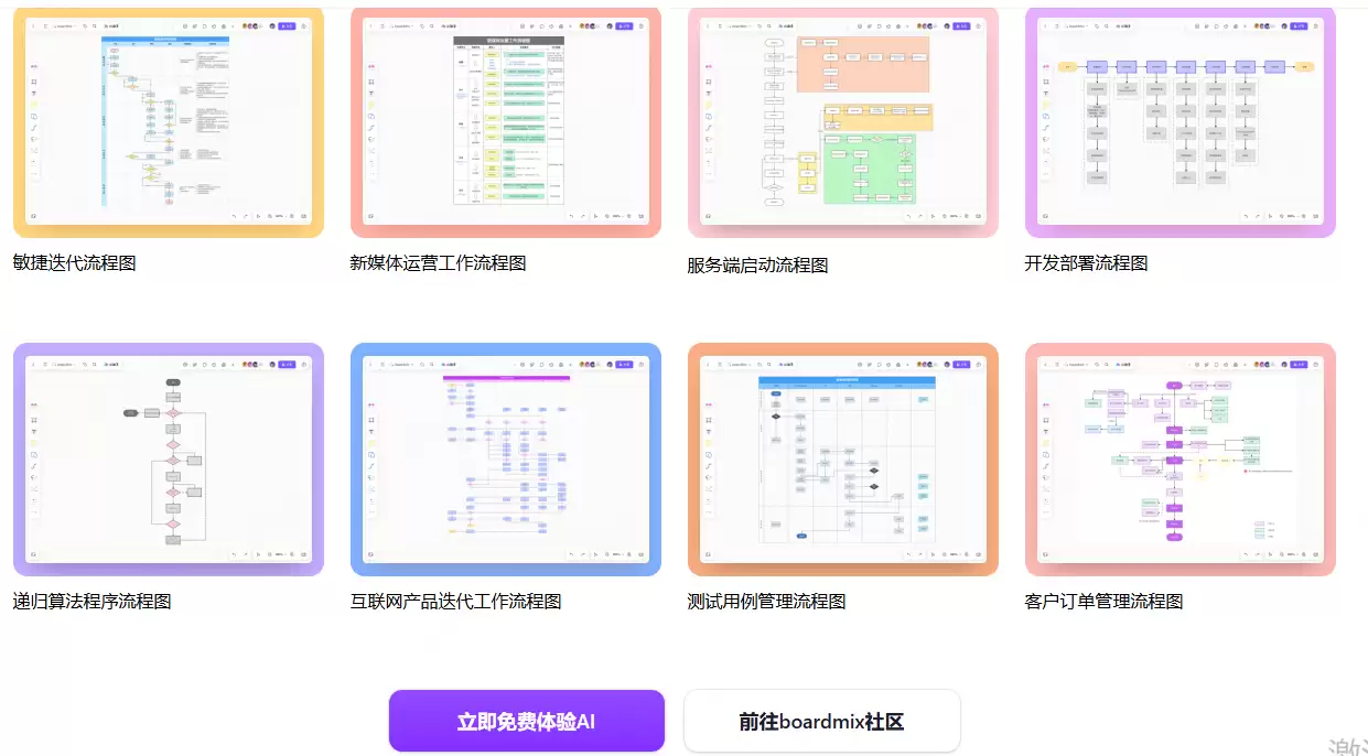 AI一键生成流程图,免费体验