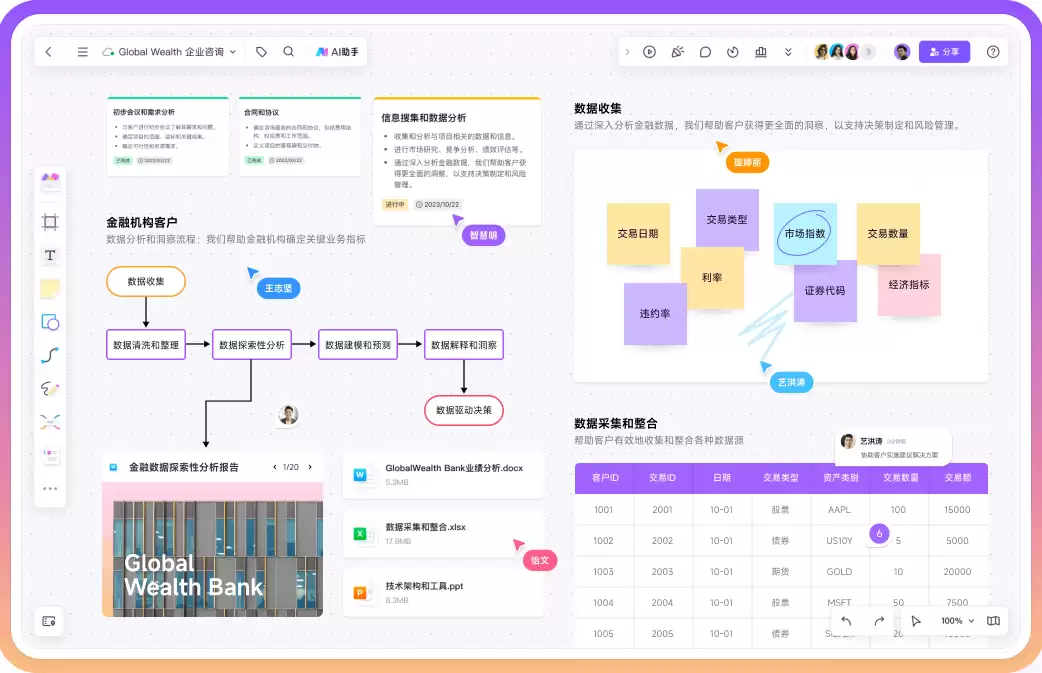 AI一键生成流程图,免费体验