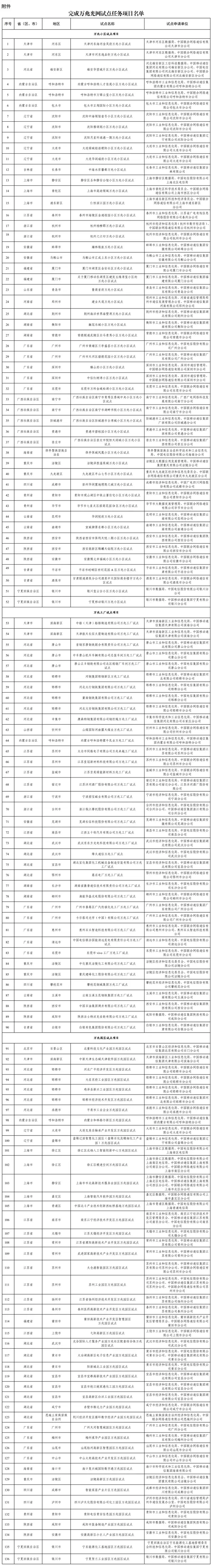 万兆时代来了 工信部公布首批136个完成试点项目名单