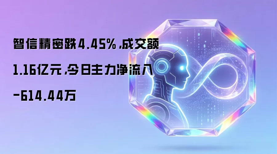 智信精密跌4.45%,成交额1.16亿元,今日主力净流入-614.44万