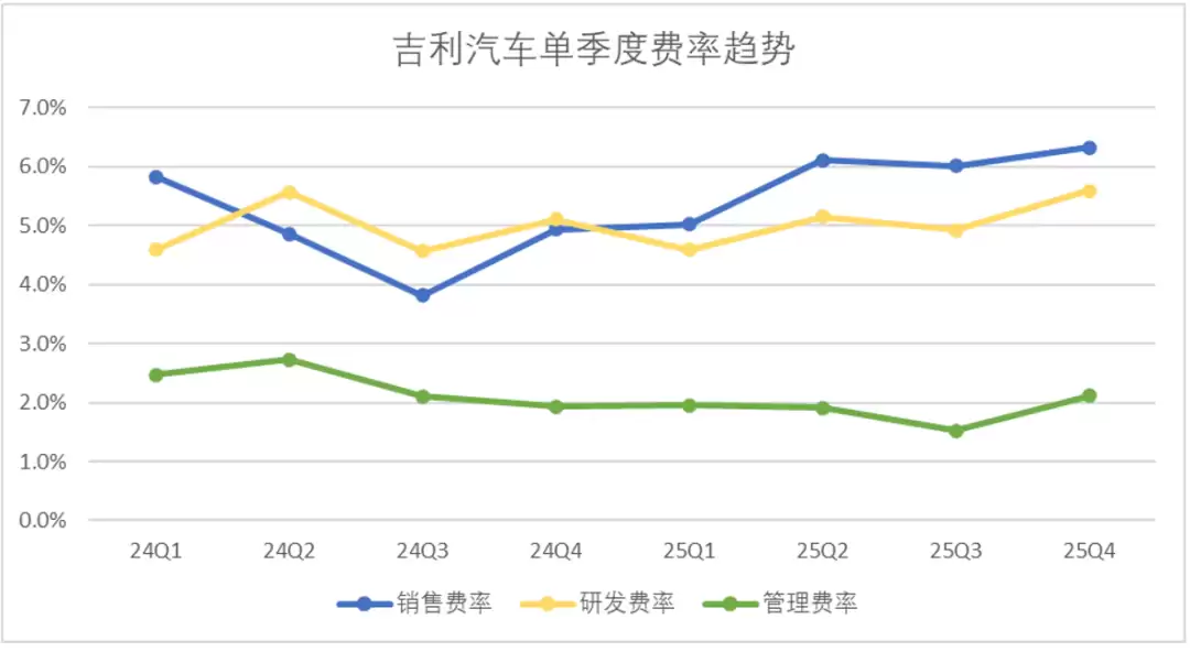 吉利汽车的估值“罗生门”:与比亚迪真有差吗?