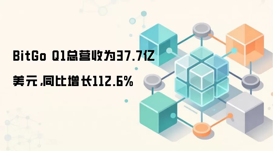 BitGo Q1总营收为37.7亿美元,同比增长112.6%