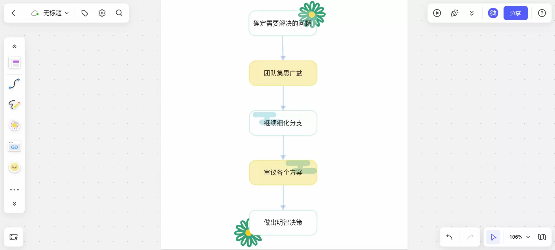 绘制决策树的完整流程示意图