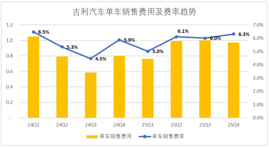 吉利汽车的估值“罗生门”:与比亚迪真有差吗?