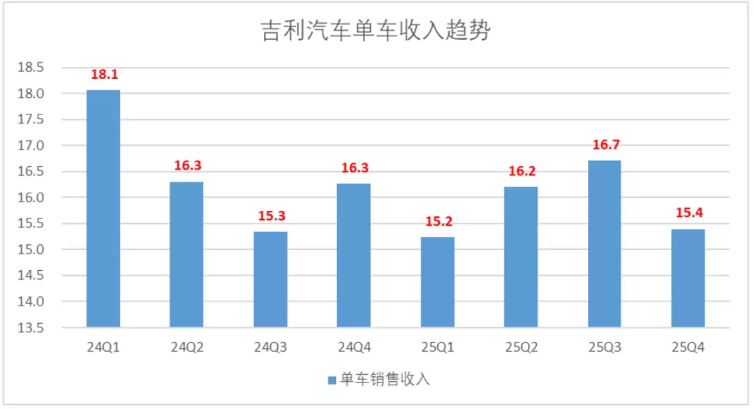 吉利汽车的估值“罗生门”:与比亚迪真有差吗?