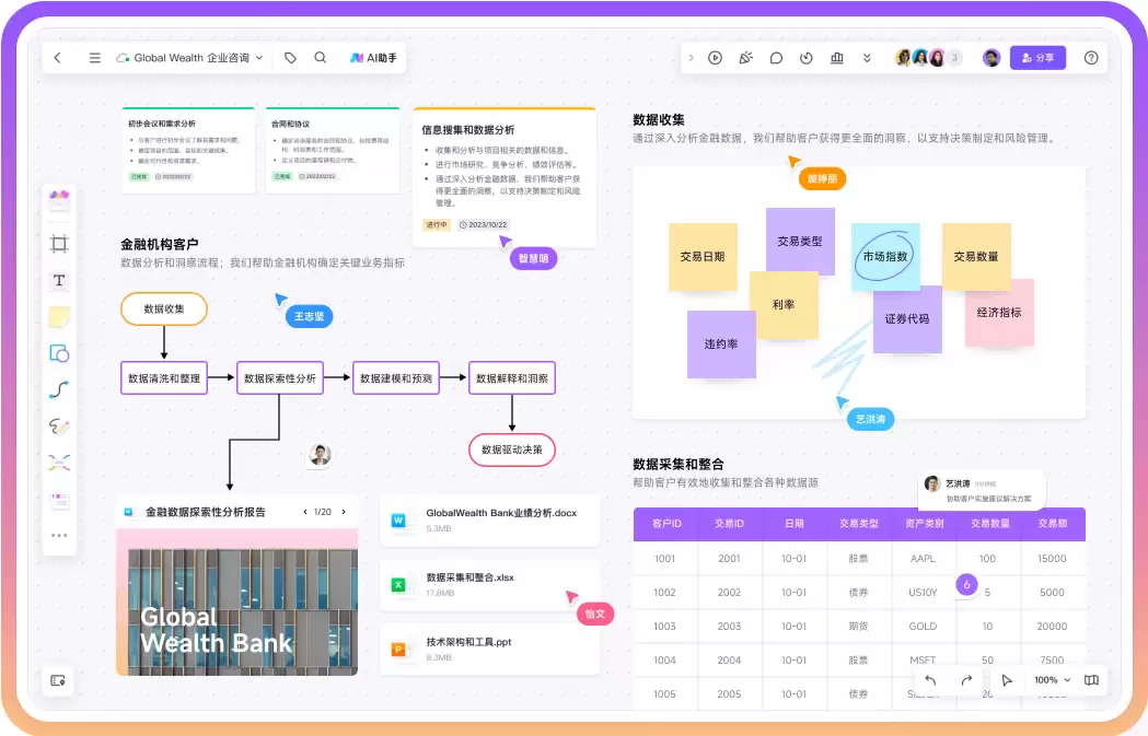 Mermaid流程图生成器boardmix