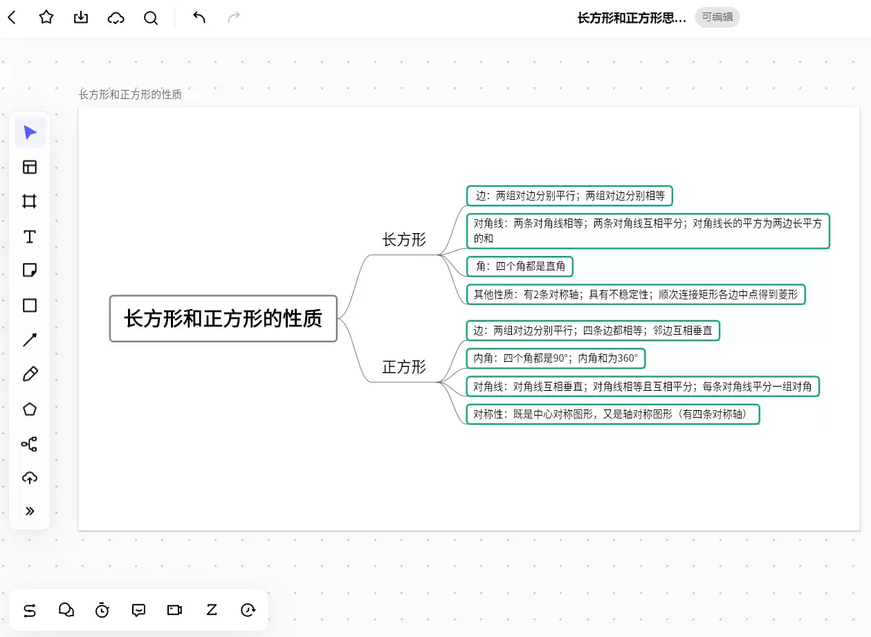 长方形与正方形性质示意图
