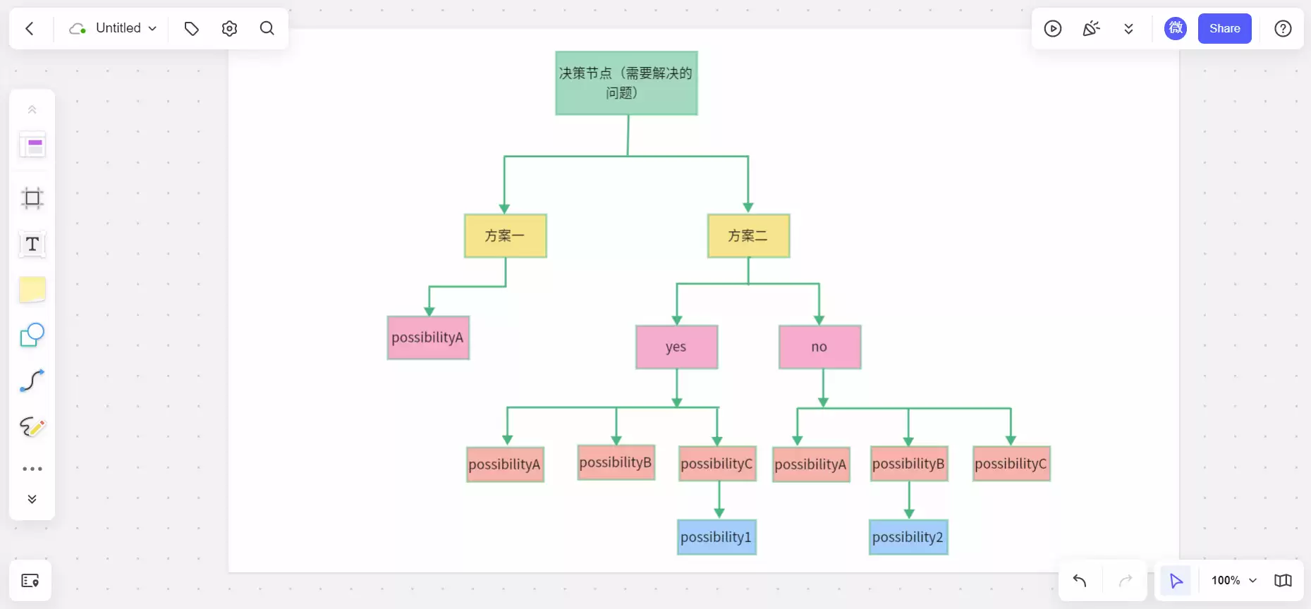 决策树模板