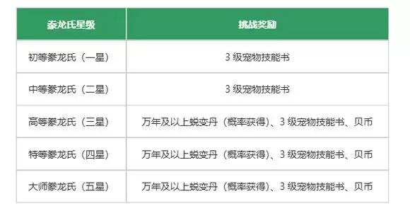 妄想山海豢龙氏斗兽玩法攻略