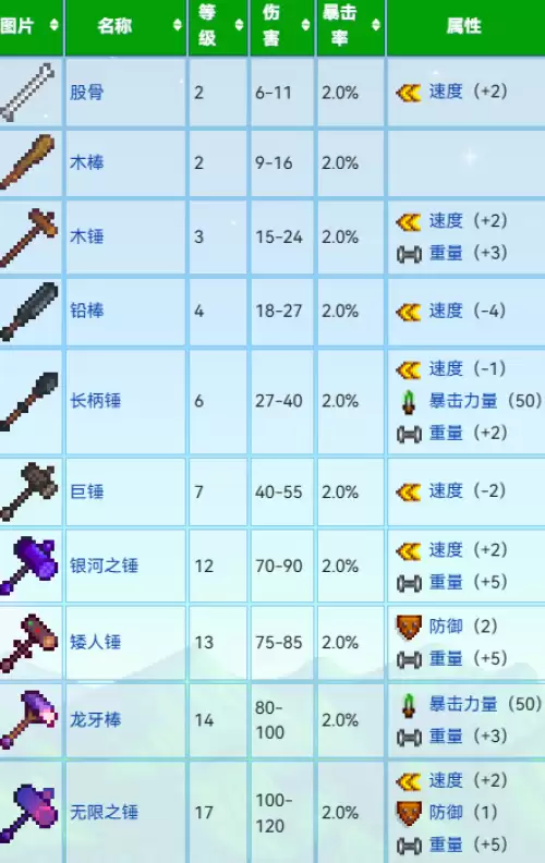 锤 锤