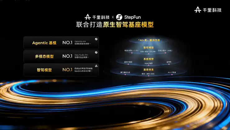阶跃和千里科技官宣战略合作:打造原生智驾基座模型,提升物理AI能力上限