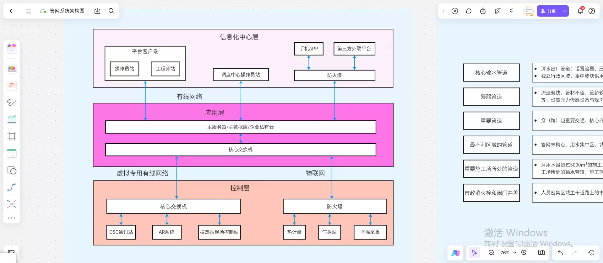 管网系统架构图