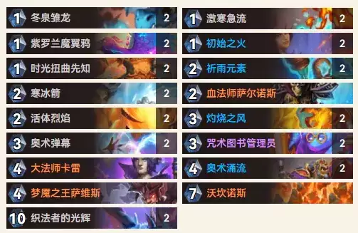 炉石传说35.4.2元素法术法卡组推荐