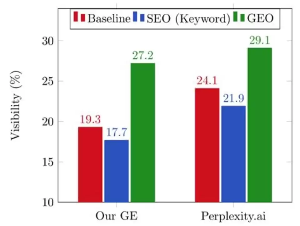 GEO是什么，GEO 与 SEO 有什么区别？一文看懂